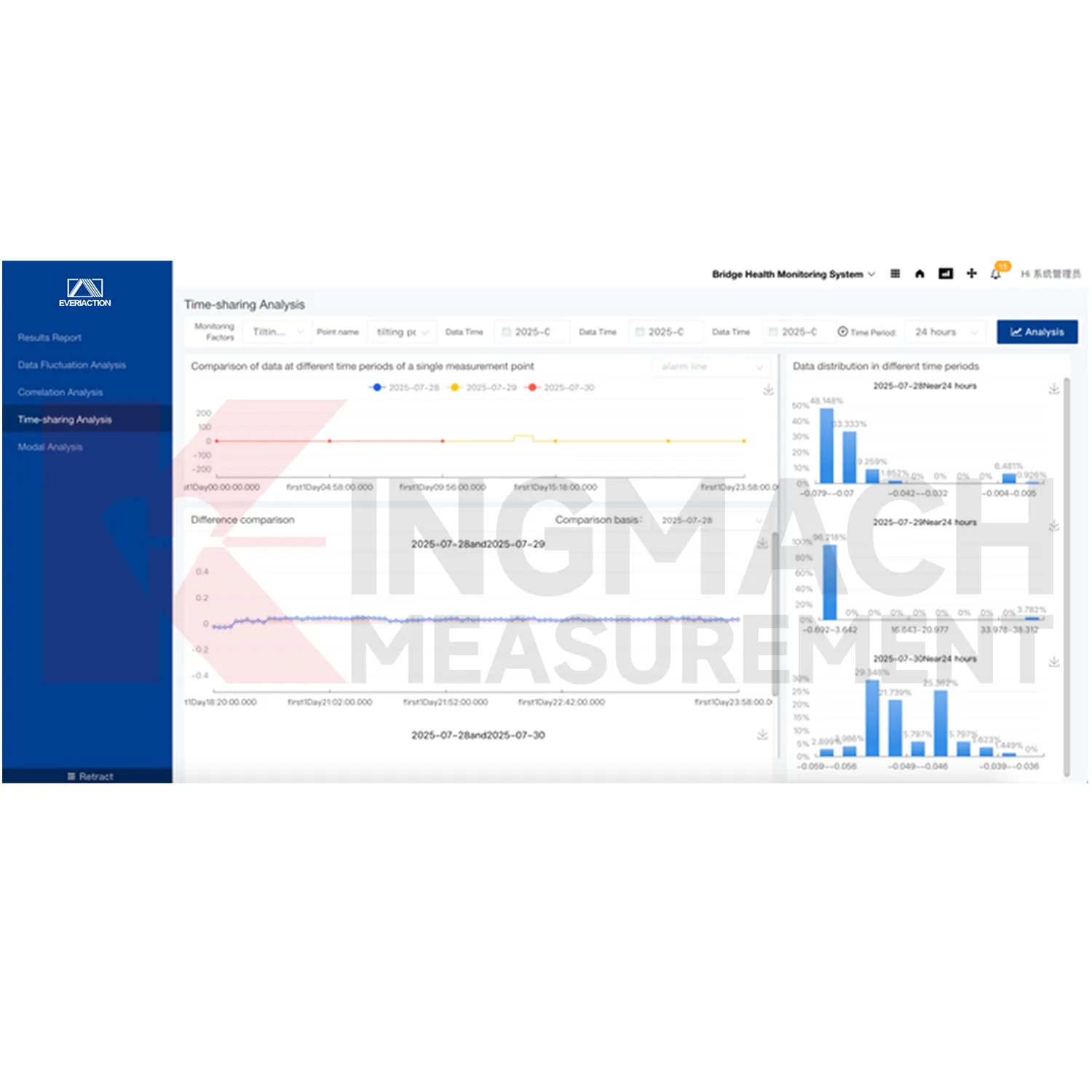 Plataforma de software del sistema de monitoreo
