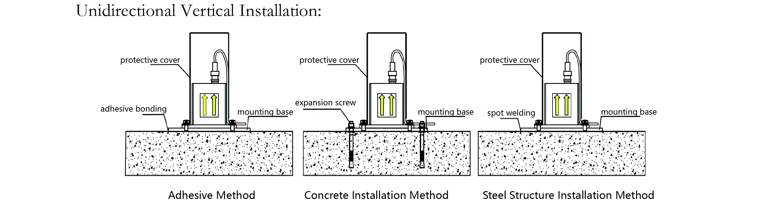 Acelerómetro (un solo eje) JMCZ-2081 imagen 7
