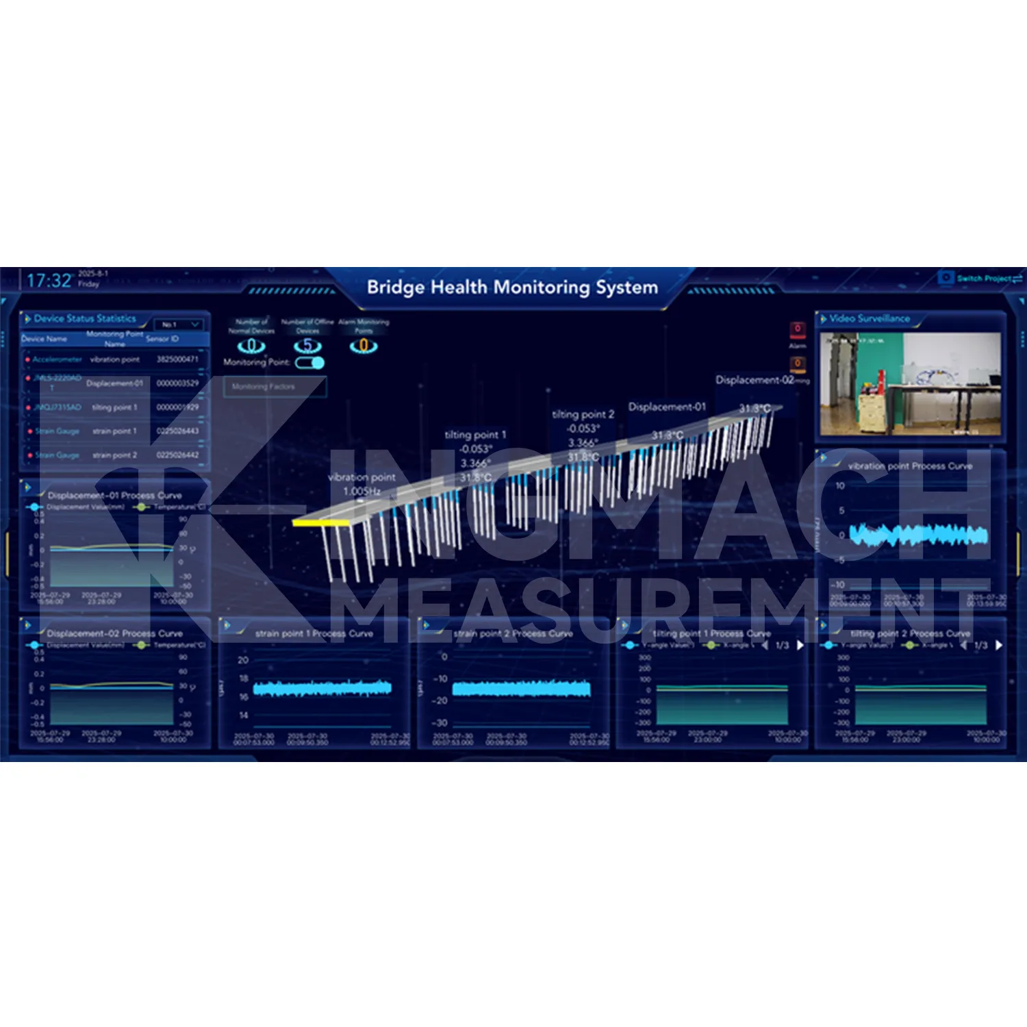 Imagen 2 de la plataforma del software del sistema de monitoreo