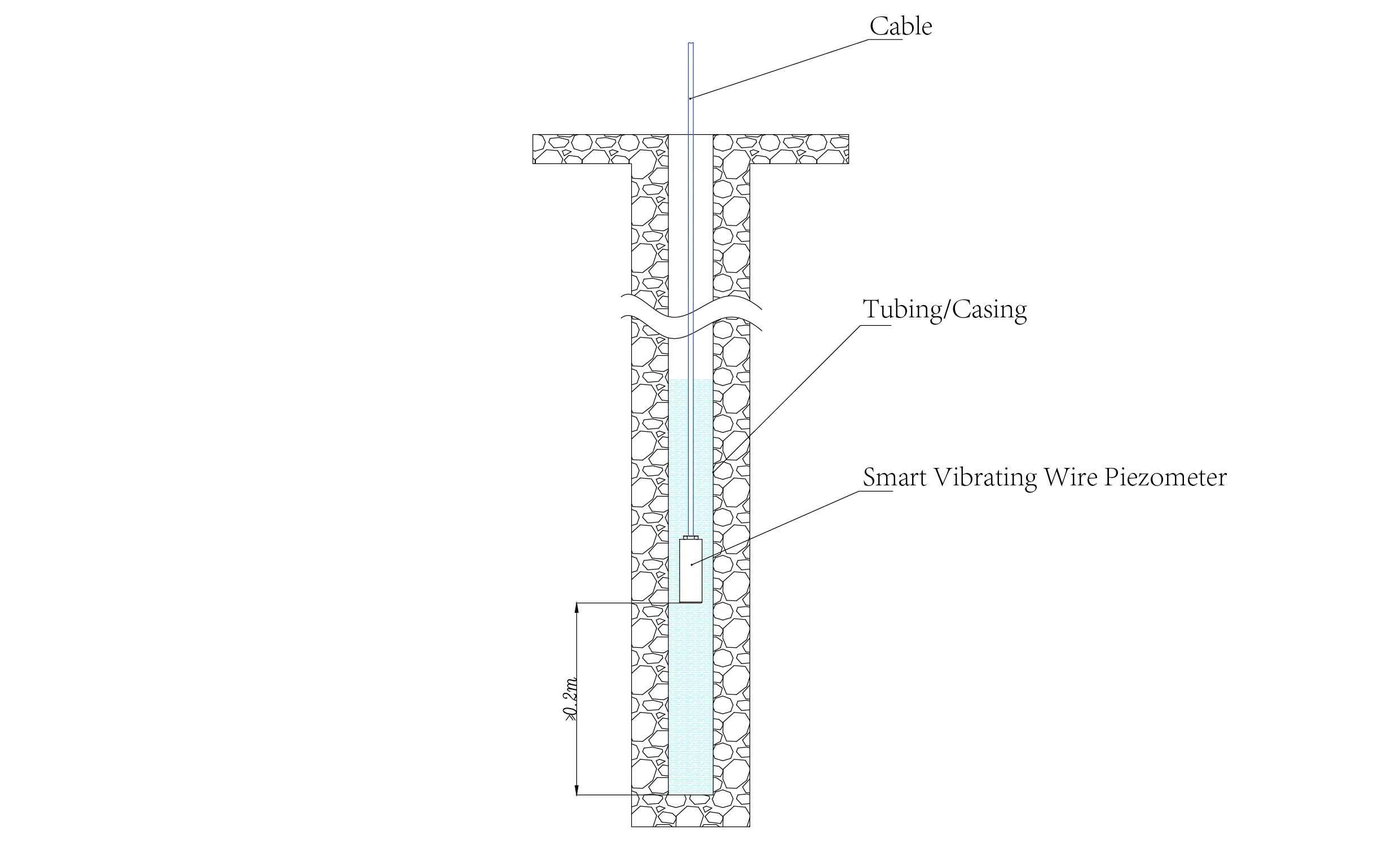 Piezómetro Inteligente de Cuerda VibrantePiezómetros Inteligentes (VW) JMZX-55XXHAT imagen 14
