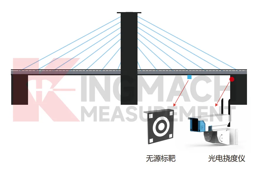 Monitor de deflexión óptica JMGD-93XX imagen 6