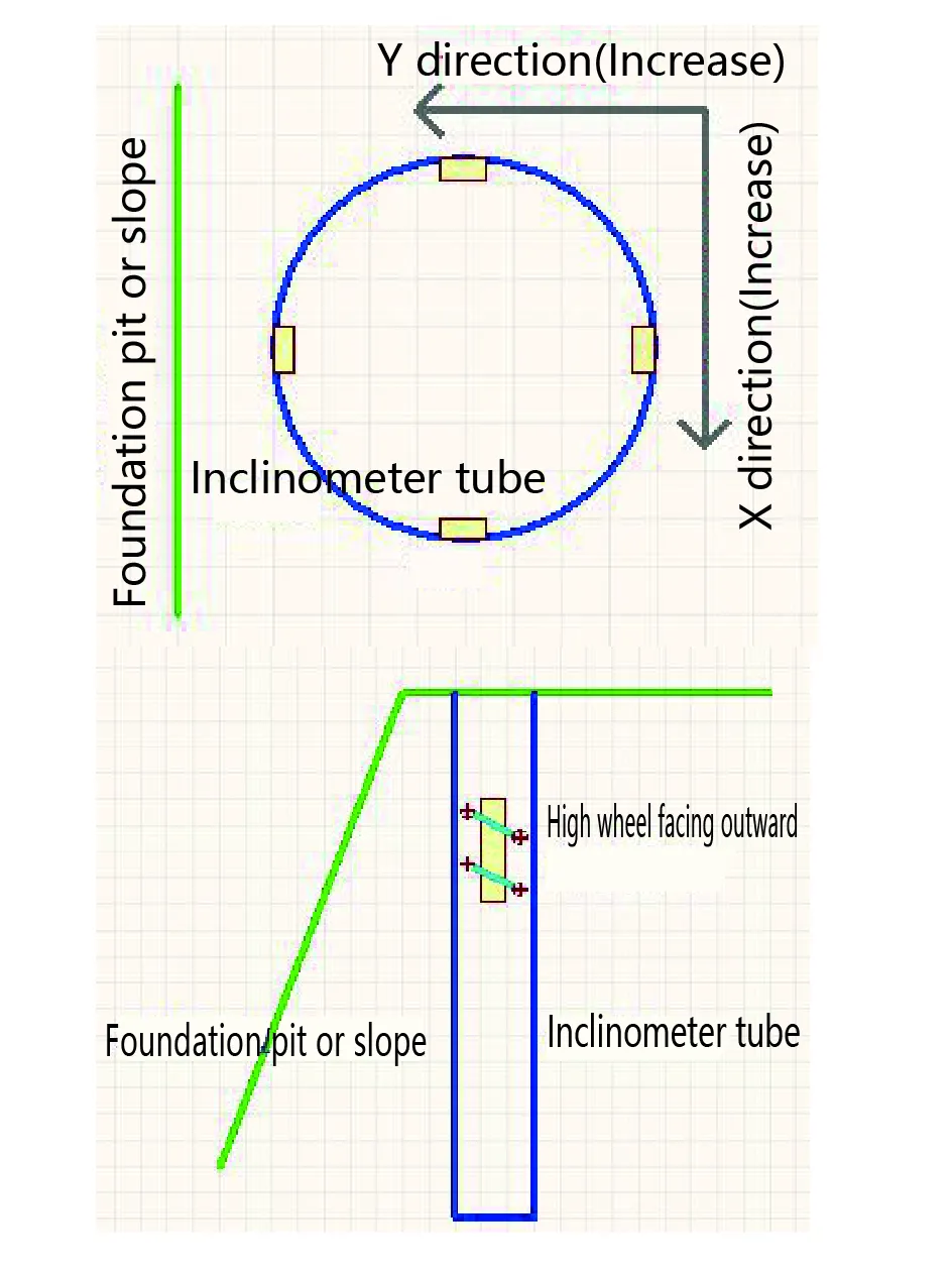 Sistema inclinómetro vertical in situ JMQJ-7915ATS imagen 9