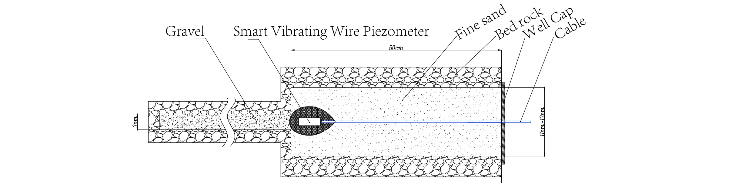 Piezómetro Inteligente de Cuerda VibrantePiezómetros Inteligentes (VW) JMZX-55XXHAT imagen 7