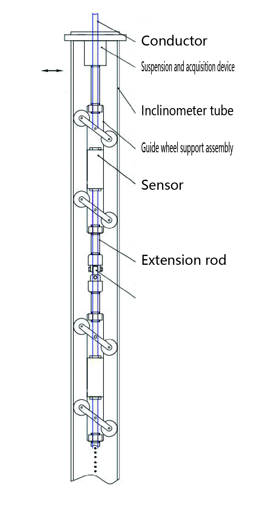 Sistema inclinómetro vertical in situ JMQJ-7915ATS imagen 7