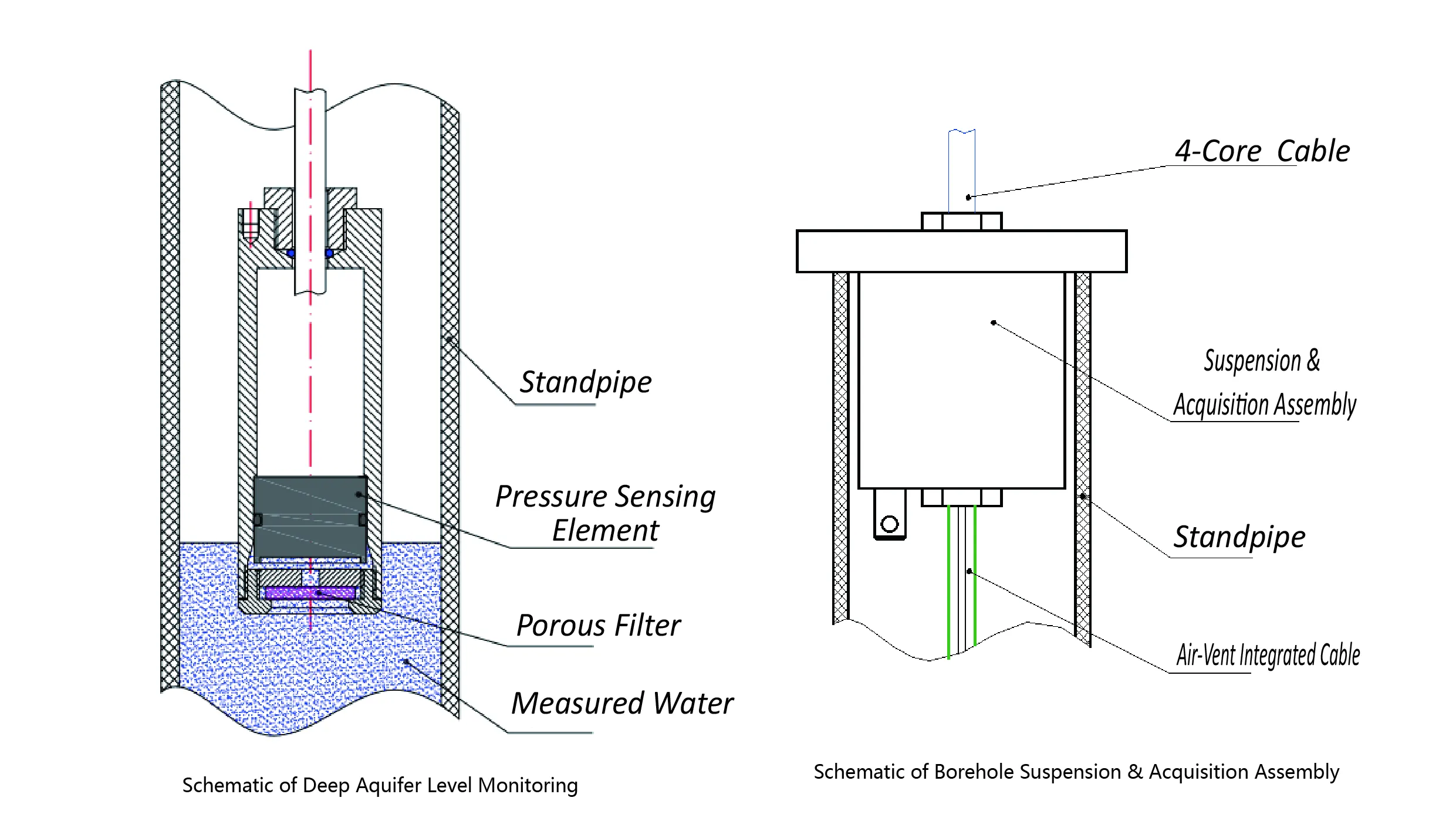 Medidor de nivel de agua de presión diferencial de amplio rango integrado JMYC-67XXAWL imagen 7