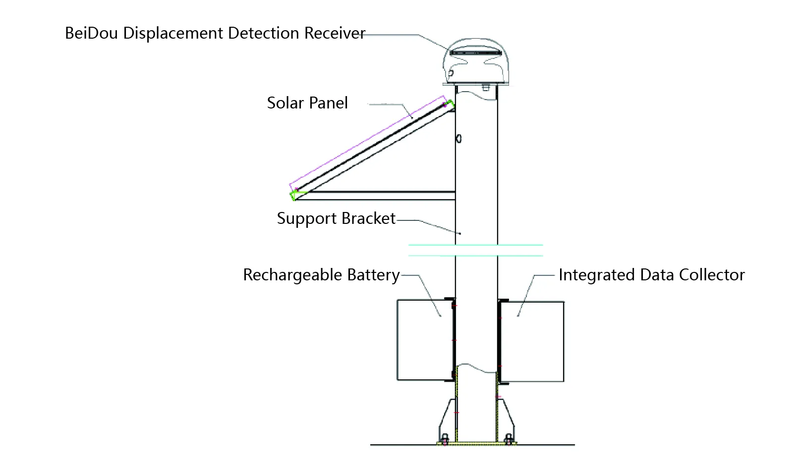 GNSS JMBD-1050 imagen 7