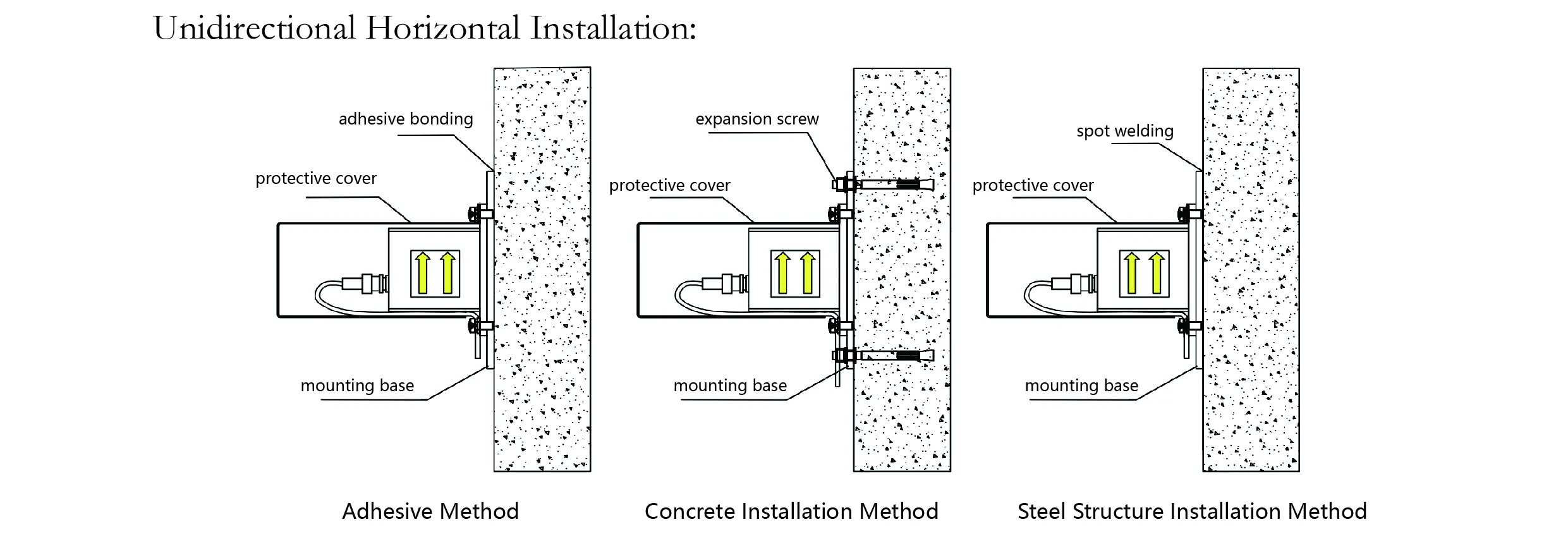 Acelerómetro (un solo eje) JMCZ-2081 imagen 8