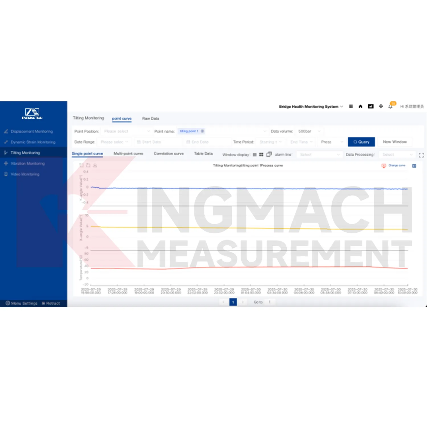 Imagen de plataforma de software del sistema de monitoreo 1