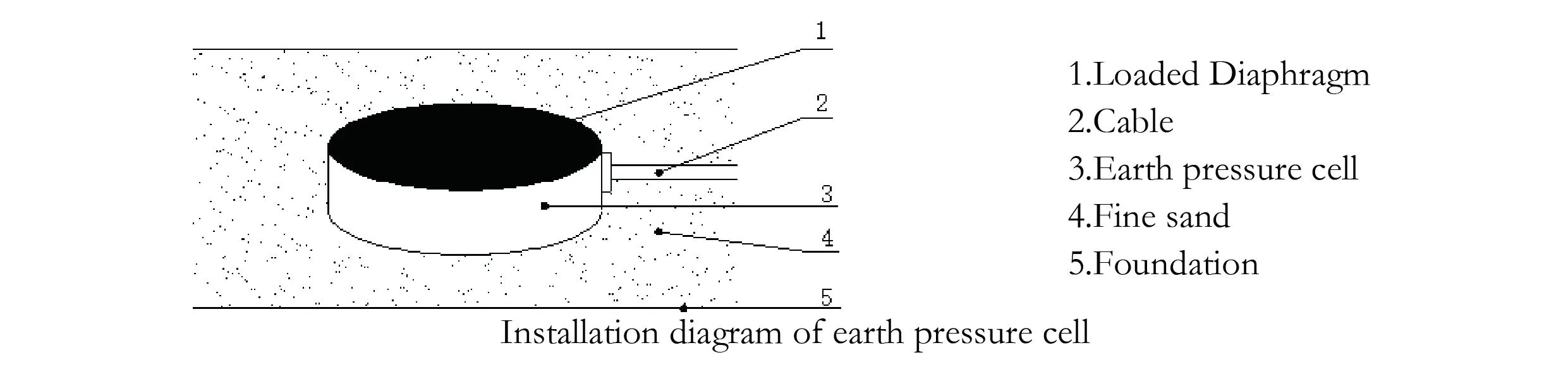 Celda de presión de tierra grande (tipo VW y Smart) JMZX-51XXAT/ATM imagen 7